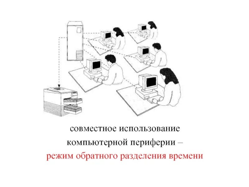 Совместное использования компьютера