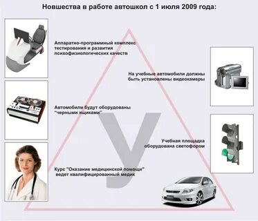 Работа в автошколе отзывы