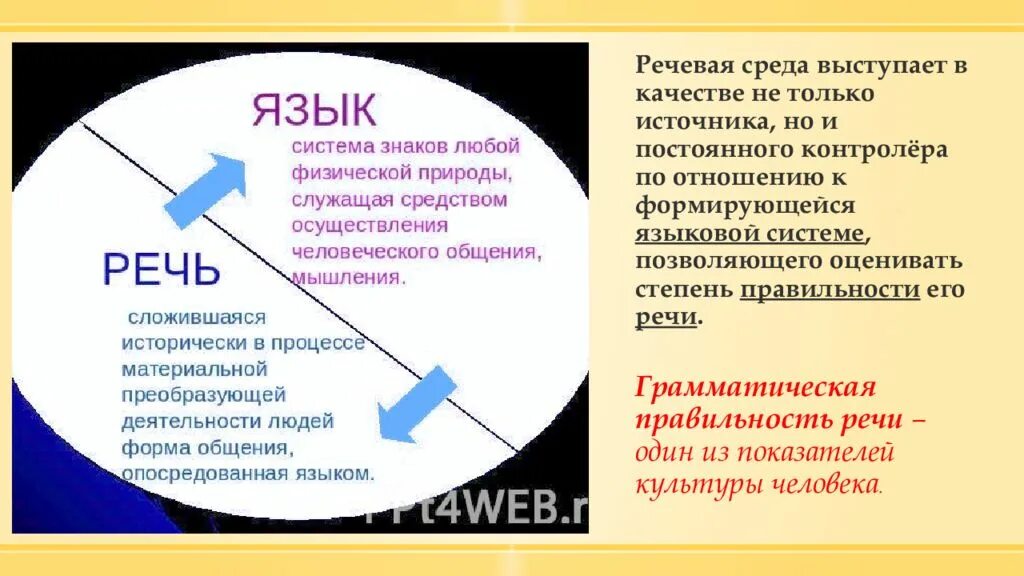 Речевая среда. Языковая среда. Речевая среда виды. Речевое окружение.