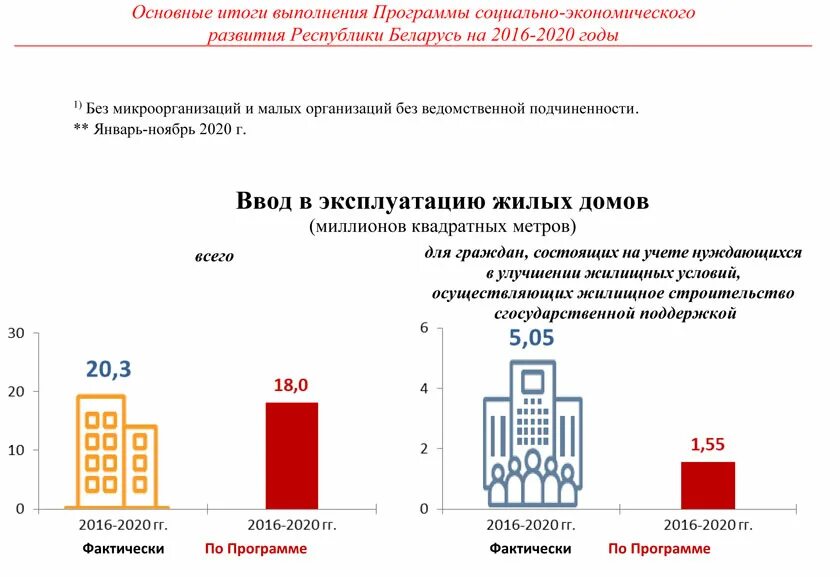 Программа социально-экономического развития. Социальные показатели малообеспеченности. Социальные программы рб. Государственные программы. Стратегические задачи устойчивого развития.