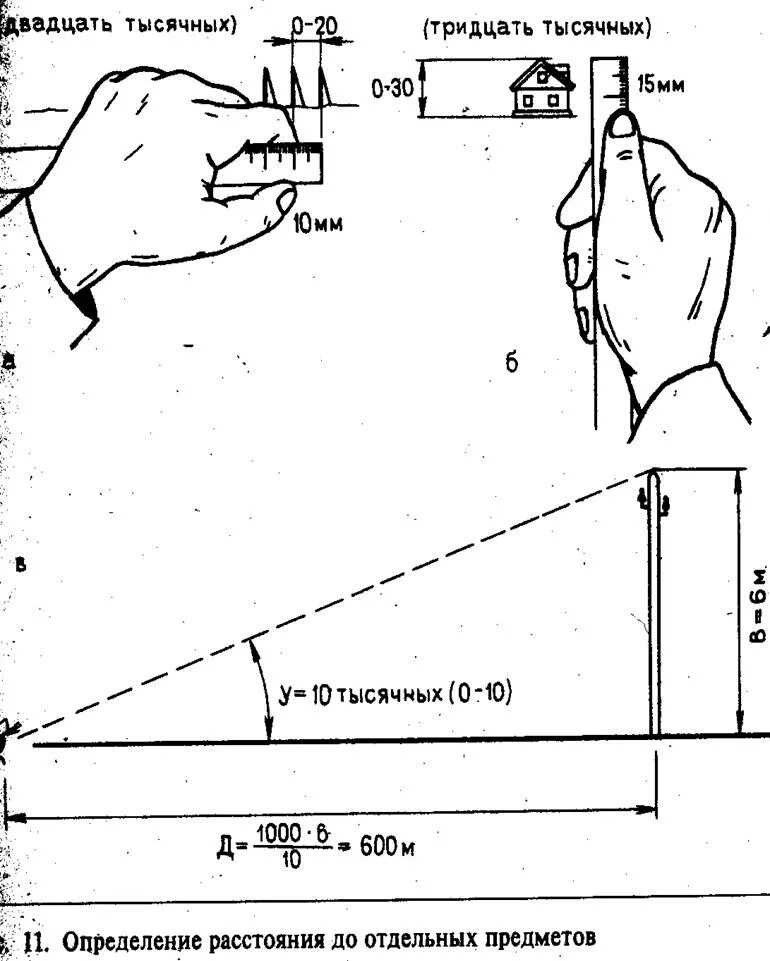 Измерение расстояний физика. Измерение в тысячных. Измерение углов в тысячных. Формула тысячной определение. Определение расстояния.