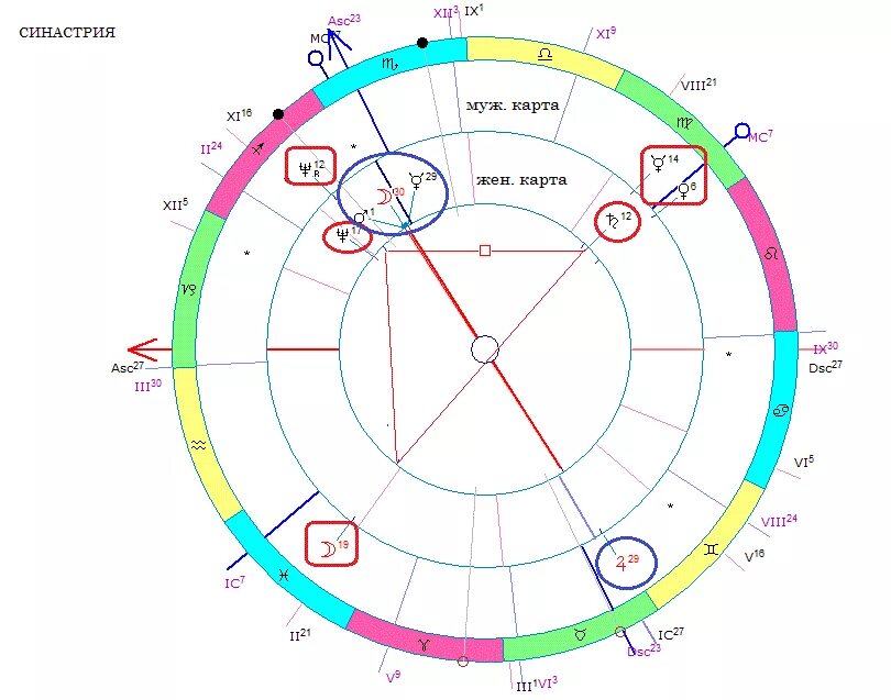 Луна партнера в домах синастрии. Синастрия в астрологии. Астрологическая карта. Тригон солнце Плутон в натальной карте. Натальная карта синастрия.