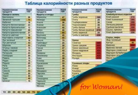 Сколько калорий в 100 граммах свежей капусты