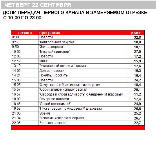 Программа передач на 15 апреля 1 канал. Программа передач на 1 мая. Программа первого канала. Программа передач на 9 мая 1 канал.