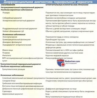 Схемы лечения дерматита