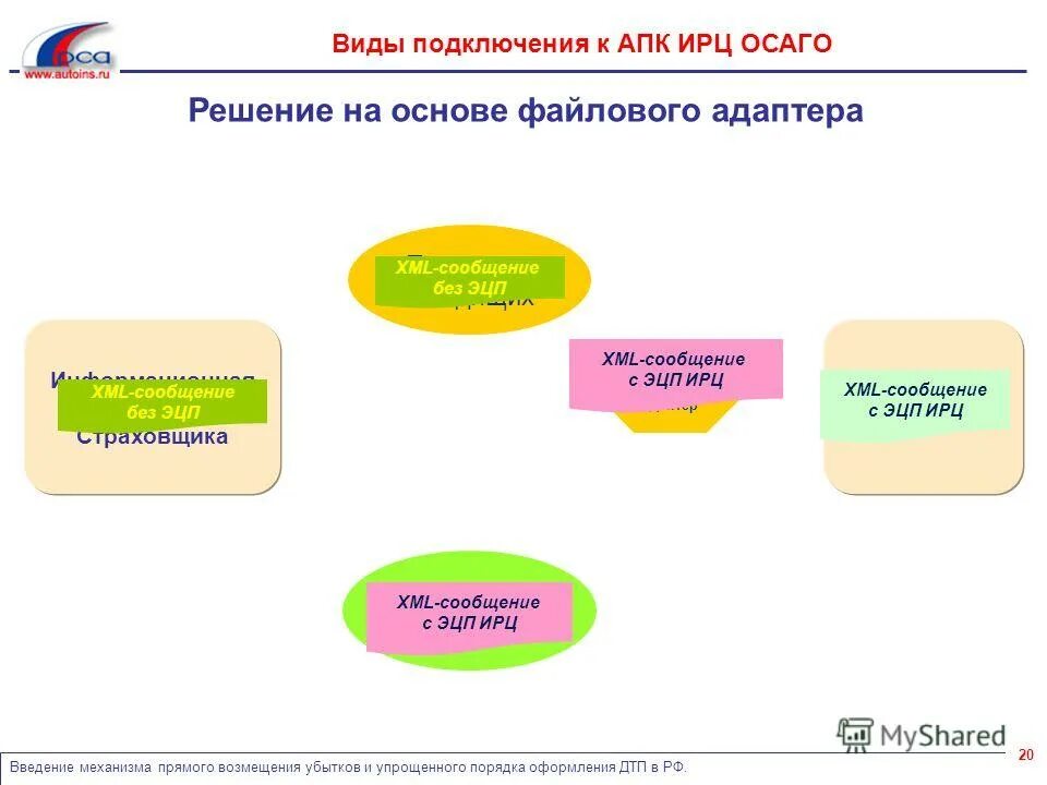 Рса финансовый управляющий. Структура рса. Рса финансовый управляющий. Рса финансовый управляющий. Российский союз автостраховщиков (рса).