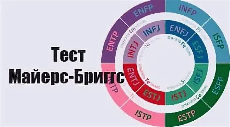 Тест майер брикс