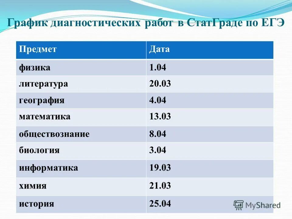 Диагностика 11 класс математика