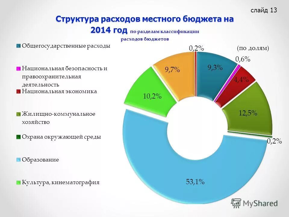 Структура личного бюджета. Как составить бюджет доходов и расходов семьи. Личный бюджет структура. Управление личными финансами схема. Структура доходов и расходов семейного бюджета.