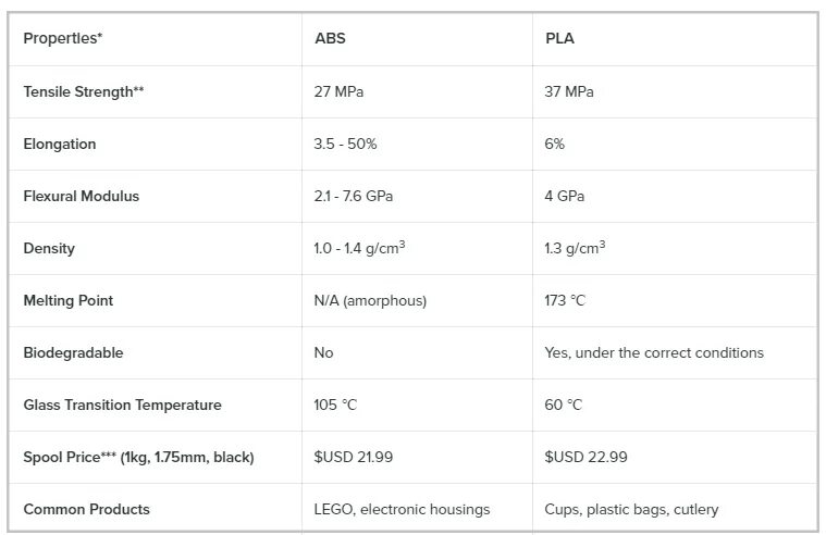 АБС пластик характеристики. PETG характеристики таблица. PETG пластик характеристики. ABS vs PLA. Сравни абс