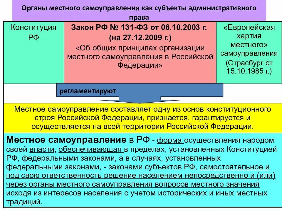 Органы местного самоуправления. Органы МСУ административное право. Органы местного самоуправления понятие. Органы муниципального самоуправления. 6 фз полномочия