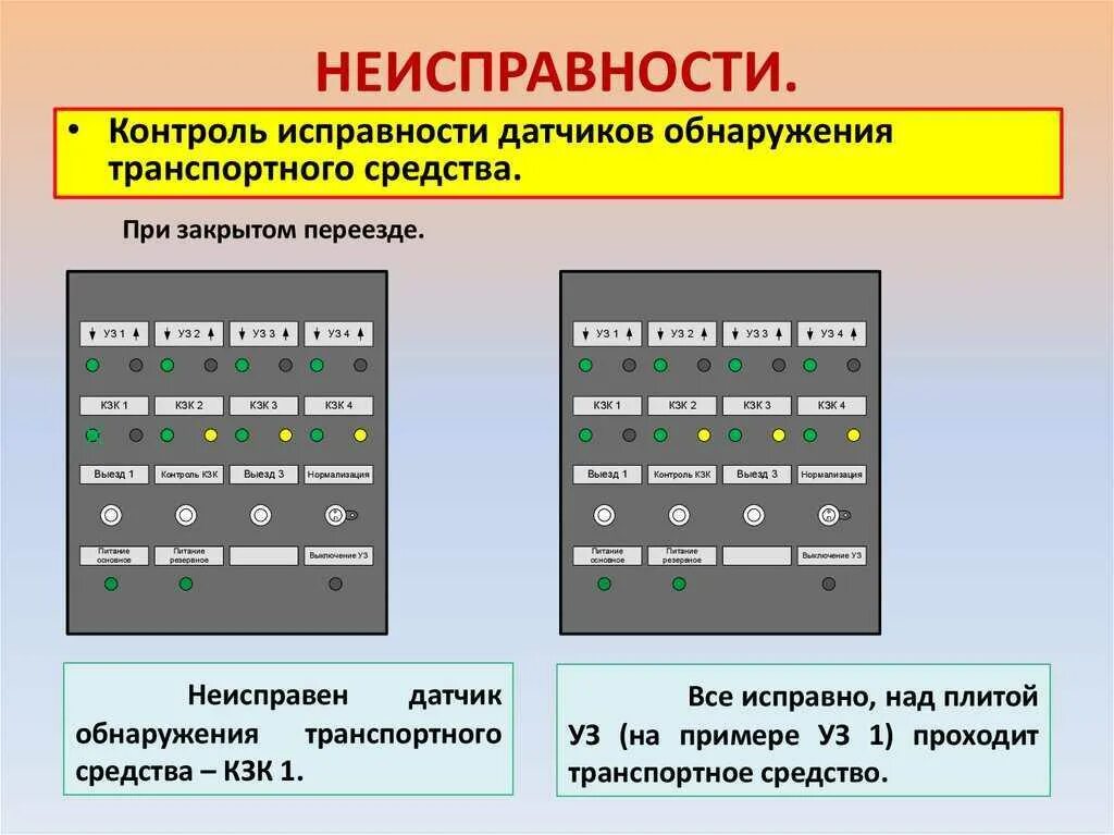 При обнаружении неисправности. При обнаружении неисправности