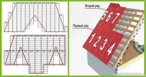Как рассчитать металлочерепицу на крышу калькулятор