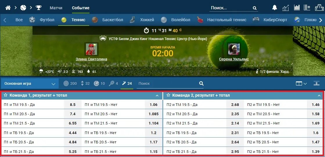 Ставки на теннис. Что такое тотал в букмекерской конторе. Теннис букмекер. Таблица ставка на теннис. Теннис результаты статистика