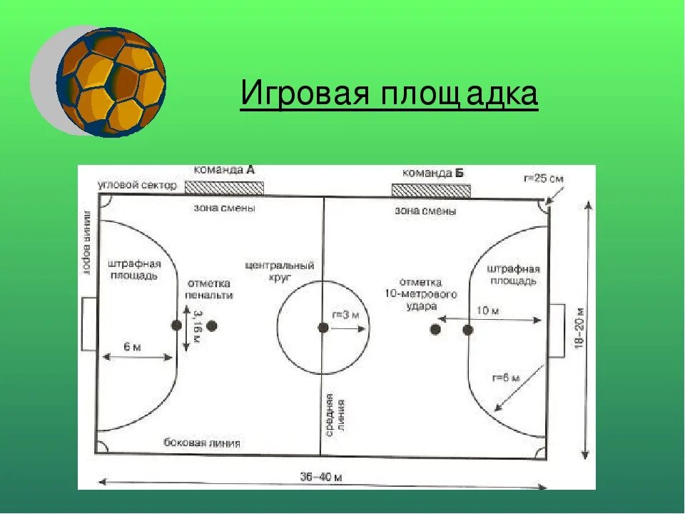 Стандарты футбольного поля для мини футбола. Размеры мини футбольного поля стандарт. Размеры поля для мини футбола стандарт. Размер мини футбольной площадки стандарт. Футзал правила