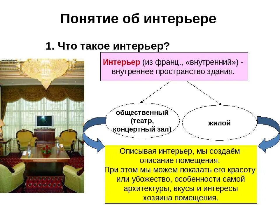Урок описание помещения интерьера сбор материала