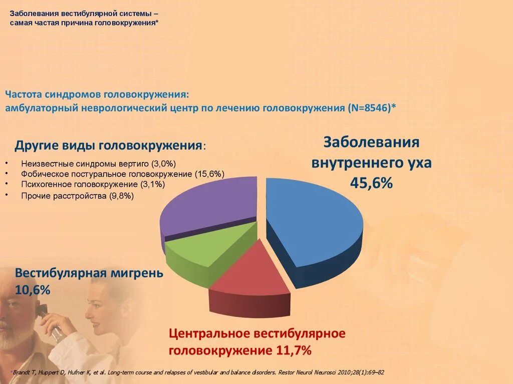 Вестибулярные нарушения лечение. Нарушения вестибулярной системы. Вестибулярные заболевания. Самые частые заболевания. Поражение вестибулярной системы.