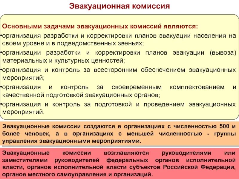 Корректировка плана го