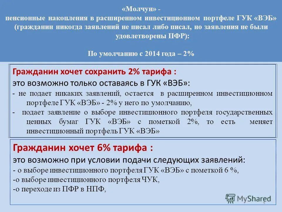 6 накопительной части пенсии. Заявление о выборе инвестиционного портфеля. Страховые взносы картинки. Ставка страхового взноса представляет собой. Отказ от накопительной части пенсии плюсы и минусы.