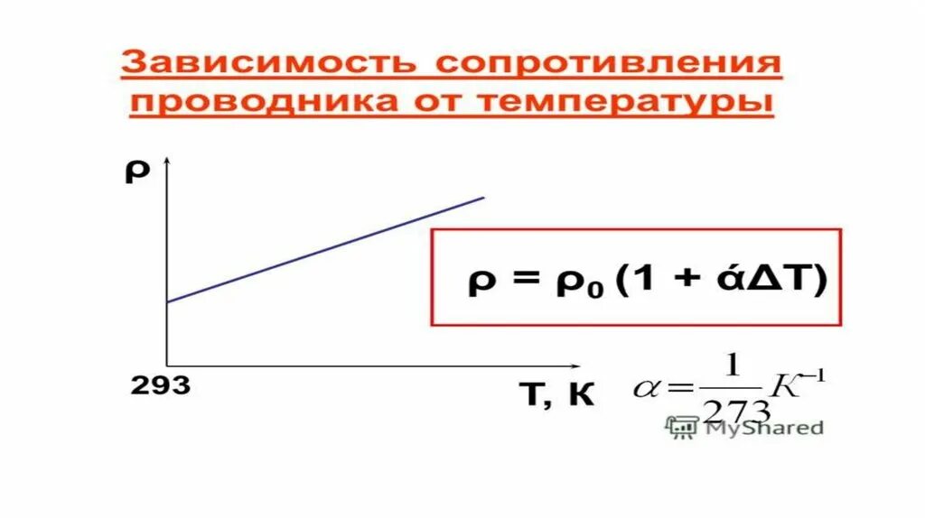 Формула температурной зависимости удельного сопротивления. Зависимость удельного сопротивления от температуры формула. Зависимость сопротивления проводника от температуры формула график. График зависимости сопротивления проводников от температуры. Изменение сопротивления от температуры