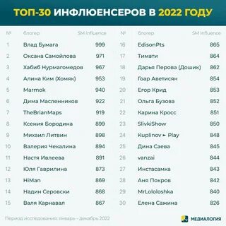 Блоггеры рейтинг топ