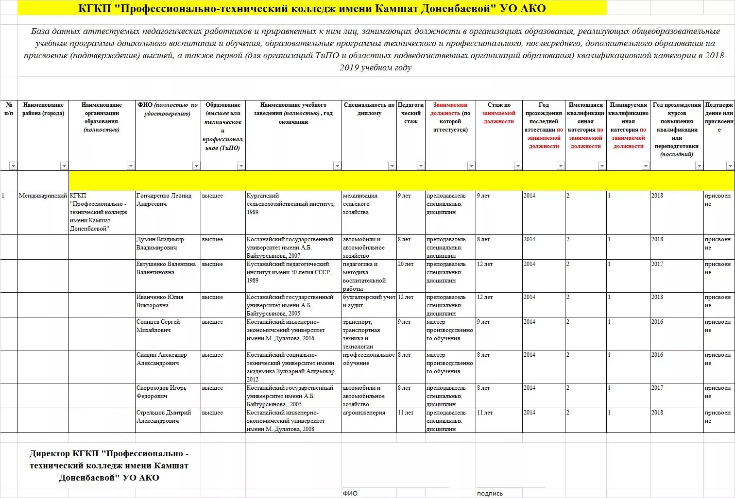 Аттестация воспитателя 2025. Аттестация воспитателя 2025