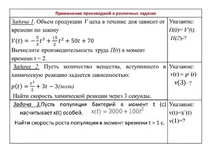 Вторая производная задания