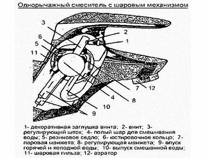 Как разобрать шаровой смеситель. Шаровый механизм однорычажного смесителя. Схема шаровый кран смеситель. Схема разборки шарового смесителя. Из чего состоит шаровый смеситель.