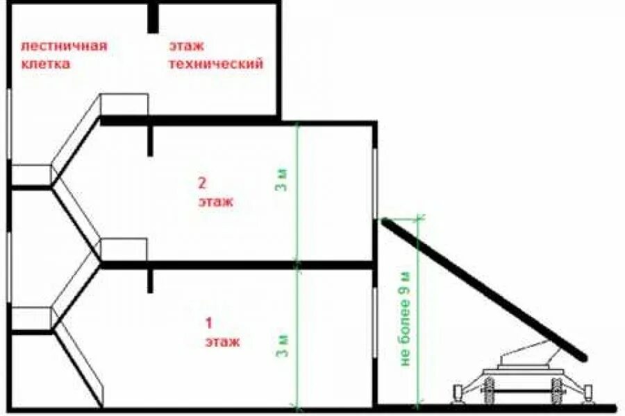 Пожарно-техническая высота здания. Техническая высота здания это. Высота пожарного этажа. Противопожарные нормы высота здания.