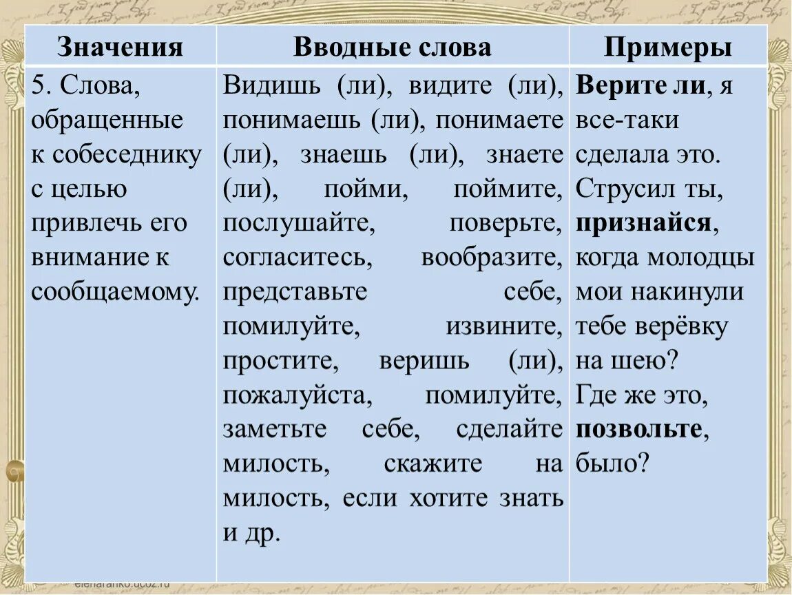 Значение слова видная. Слово пример. Обращающие слова. Значит вводное слово. При всех пример слова.