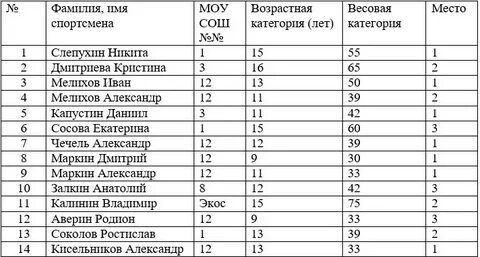 Весовые категории в рукопашном бою