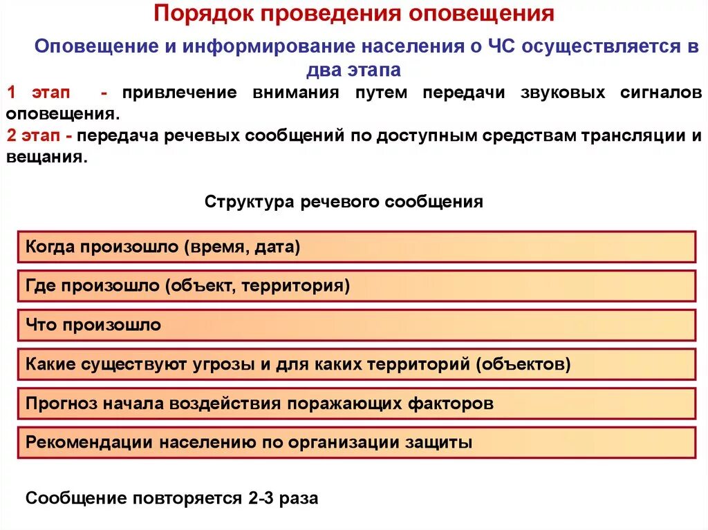 Этапы местного оповещения. Коды оповещения. Какие мероприятия проводятся на каждом этапе оповещения. Местное оповещение организуется в два этапа. Как проводится оповещение