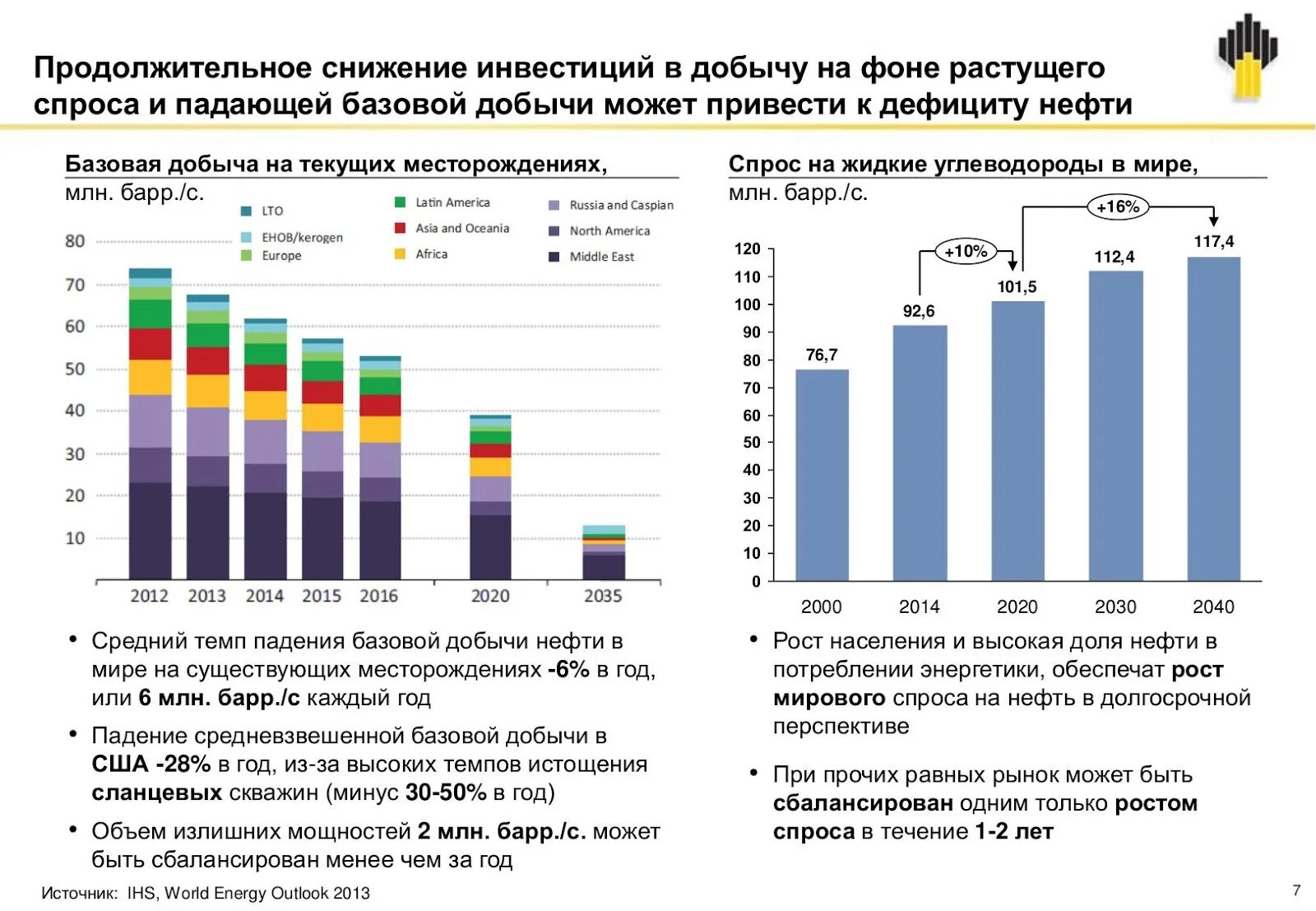 Рынок нефтепродуктов. Рынок природных ресурсов. Рост добычи нефти. Истощение запасов нефти.