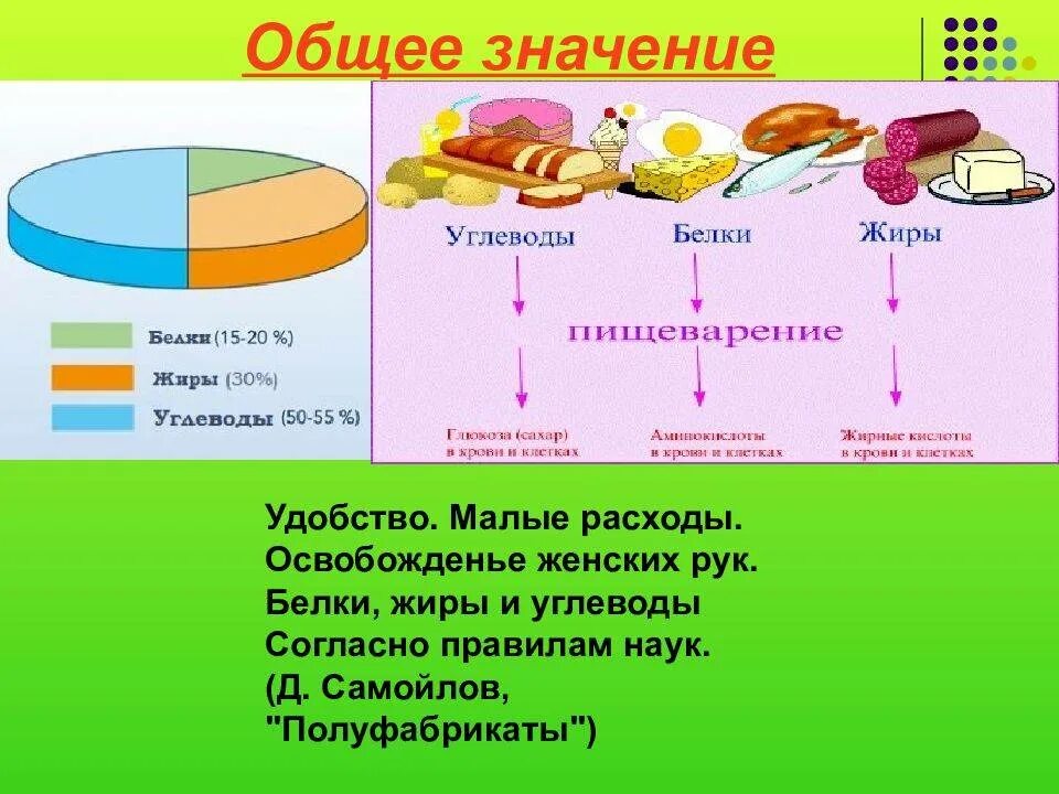 Жиры и белки в каких. Схема питания белков жиров углеводов. Жиры и углеводы. Пища белки жиры углеводы. Белок жиры и углеводы.