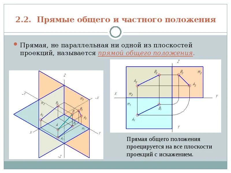 Начертательная геометрия плоскости проекций. Плоскость общего положения. Прямые общего положения на плоскости. Параллельность плоскости проекций.