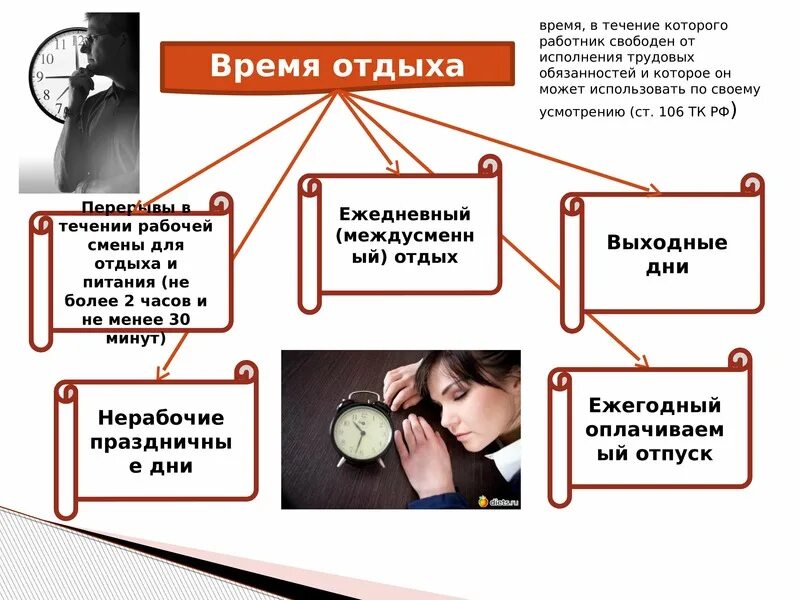 Перерывы в течение рабочего дня. Время в течении которого работник. время отдыха. работник обязан приступить к исполнению трудовых обязанностей со дня. курсовая работа время отдыха работника.