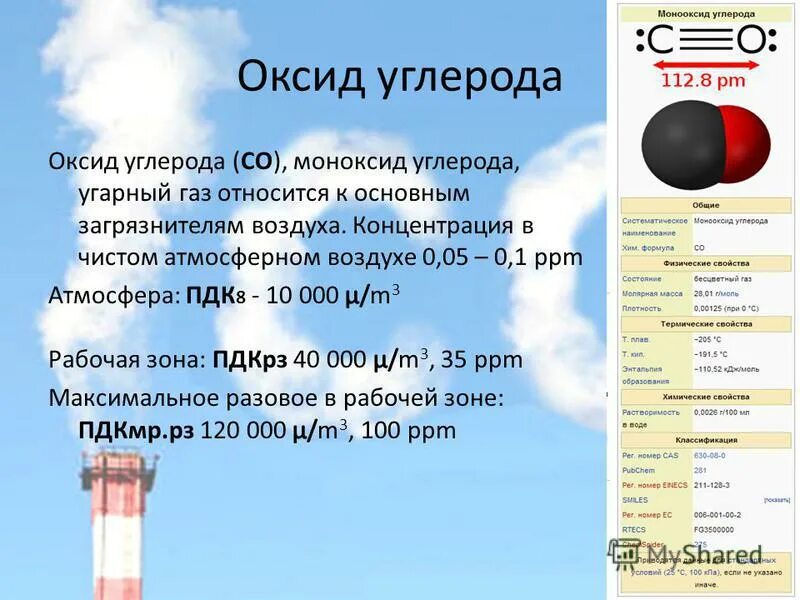 Действие газа на организм человека. Методы измерения оксида углерода. Монооксид углерода в двигателе норма. Оксид углерода действие на организм. Источники оксида углерода.