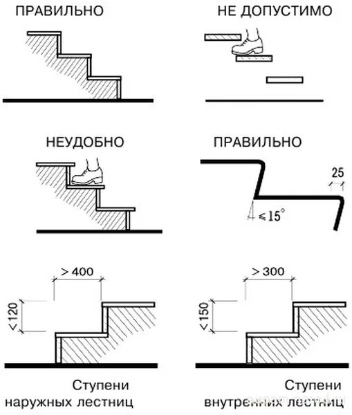 Сколько высота лестницы