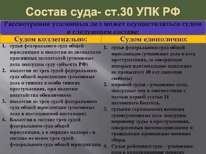 Статья 30 б. Состав суда в уголовном процессе таблица. Состав суда в уголовном судопроизводстве. Суды первой инстанции по уголовным делам. Состав суда УПК.