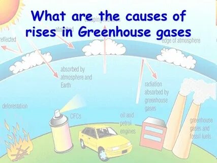 Greenhouse gases перевод