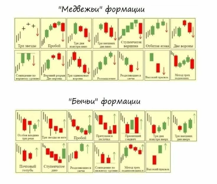 Как определить куда пойдет график в трейдинге Блог: stodi