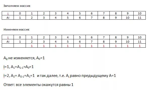 Тест 1 массивы. Одномерный целочисленный массив. Одномерный целочисленный массив с индексами от 0 до 10. Одномерный массив от 1 до 10. Описание одномерного целочисленного массива.