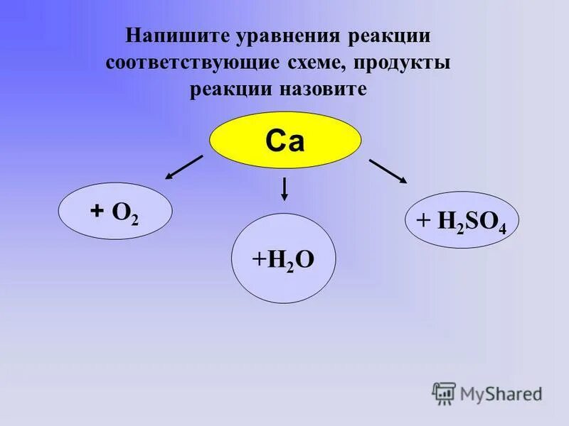 Запишите уравнения реакций подпишите названия продуктов реакции. Цепочки по органической химии карбоновые кислоты. C2h2br. Уравнения реакций превращения. Ch4 c2h2 реакция.