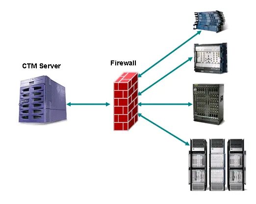 Межсетевой экран брандмауэр. Межсетевые экраны (брандмауэры или файрволы). Аппаратный файрвол схема. Аппаратный межсетевой экран схема. Межсетевой экран сервер