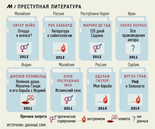 Почему запрещают книги в россии. Книги запрещенные в РФ. Запрещенные книги в РФ список литературы. Книги запрещенные в РФ список. Запрещённая литература в России список.