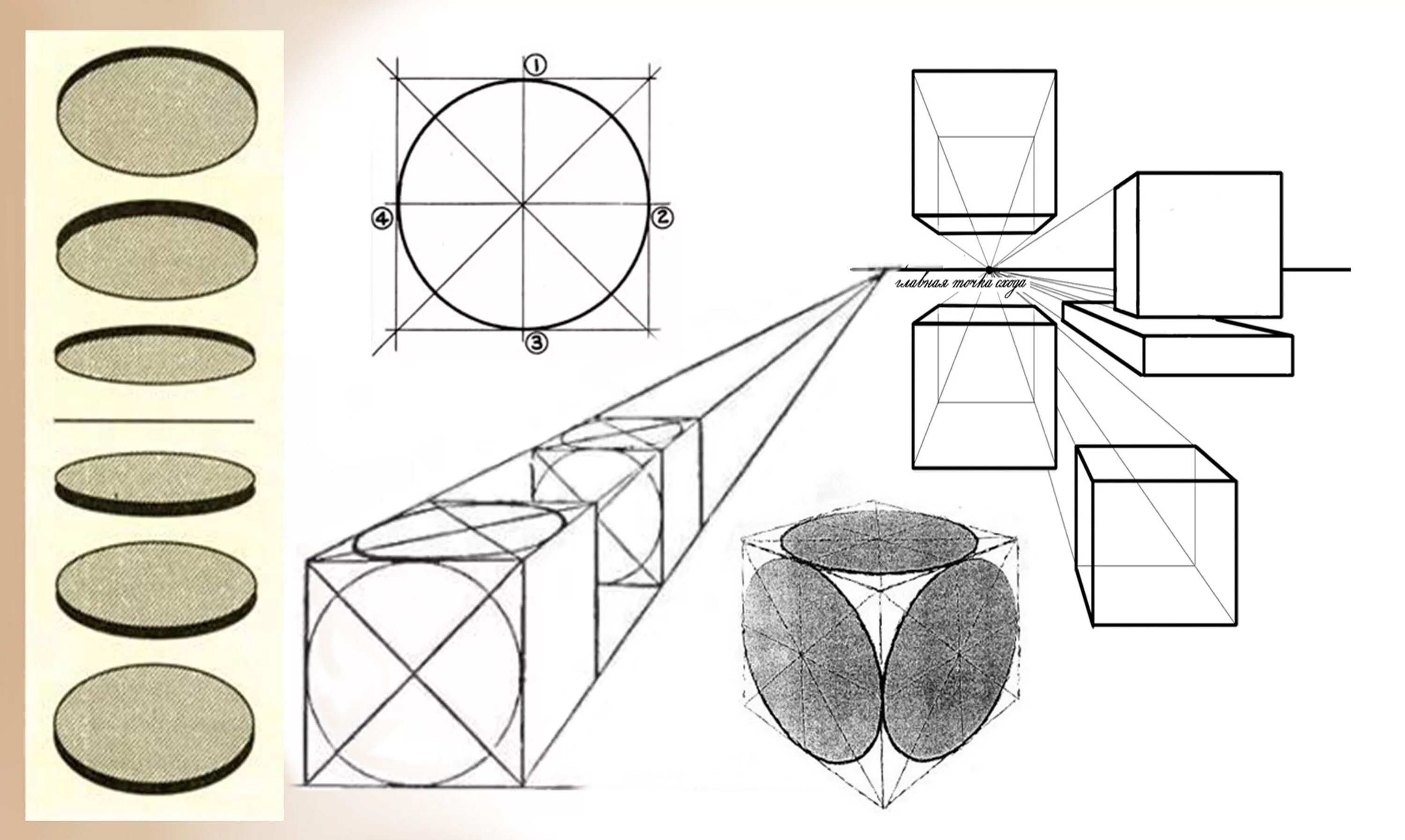 Построение наглядных изображений. Геометрические фигуры в перспективе. Геометрические предметы в перспективе. Рисование предметов в перспективе. Рисование фигур в перспективе.