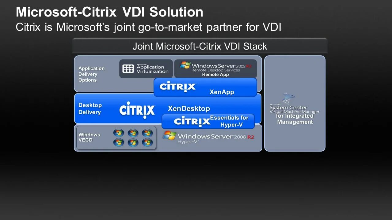 Vdi tatar. Citrix VDI. Citrix VDI схема. Citrix процессор. MS-VDI.