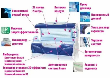 Солярий сколько нужно минут для первого раза. Солярий сколько нужно минут для первого раза