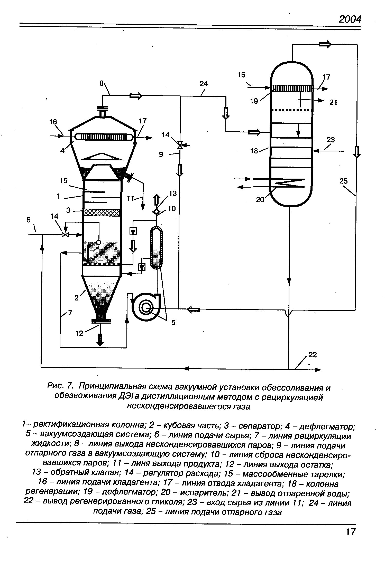Колонны регенерации. Схема высоковакуумной установки. ву-2м вакуумная установка схема. вакуумсоздающая система вакуумной колонны. вакуум принципиальная схема.