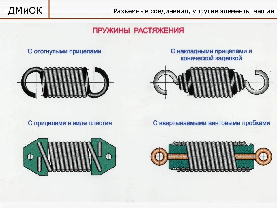 Как закрепить пружину